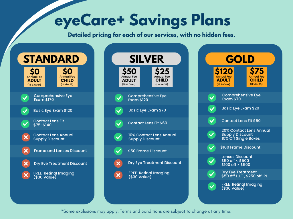 Insurance - Progressive Eye Center